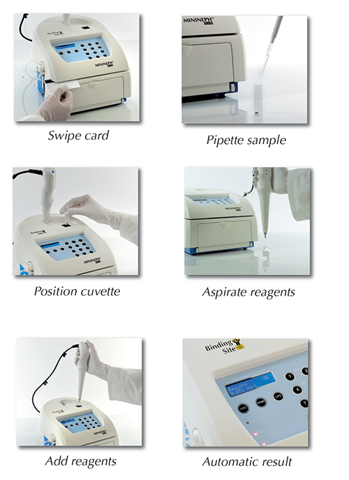 Minineph Plus, binding site, minineph analyser,Nephelometry Analyzer